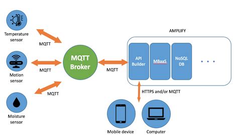 nblot mqtt